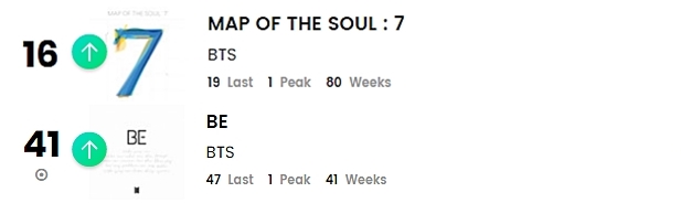 K-pop исполнители в чартах Billboard: 6 - 11 сентября