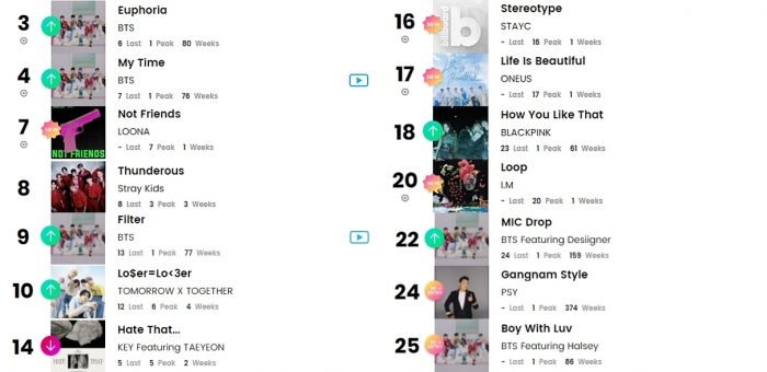 K-pop исполнители в чартах Billboard: 13 - 18 сентября
