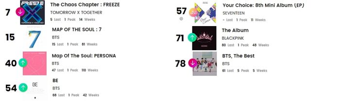 K-pop исполнители в чартах Billboard: 13 - 18 сентября