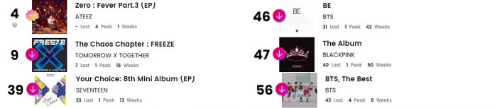 K-pop исполнители в чартах Billboard: 20 - 25 сентября