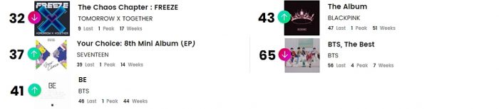 K-pop исполнители в чартах Billboard: 27 сентября - 2 октября