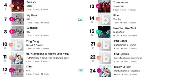 K-pop исполнители в чартах Billboard: 20 - 25 сентября