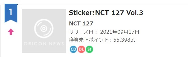 NCT 127 со "Sticker" возглавили недельный чарт альбомов Oricon