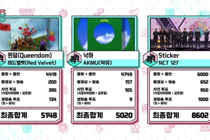 3-я победа NCT 127 со "Sticker" на Music Core + выступления Лисы из BLACKPINK, ATEEZ, ITZY и других