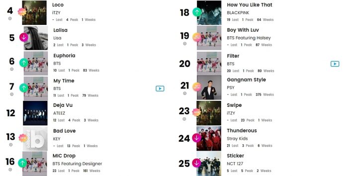 K-pop исполнители в чартах Billboard: 4 - 9 октября