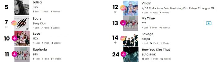 K-pop исполнители в чартах Billboard: 11 - 16 октября