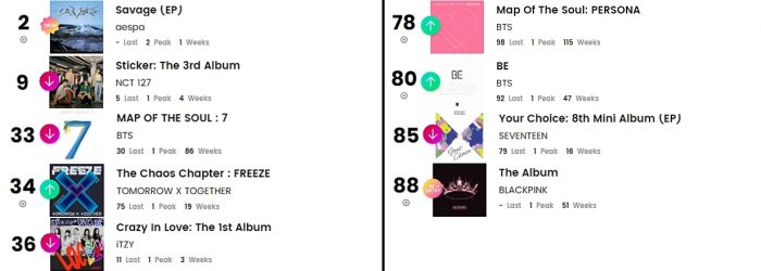 K-pop исполнители в чартах Billboard: 18 - 23 октября