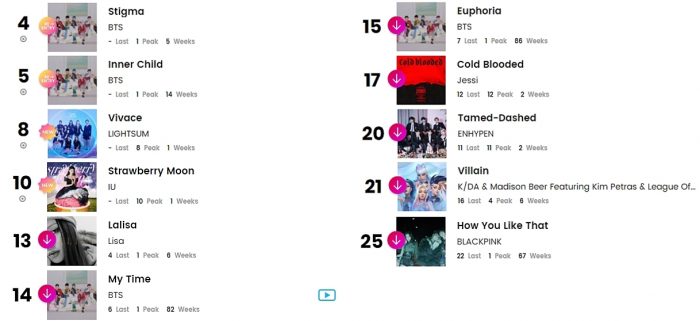 K-pop исполнители в чартах Billboard: 25 - 30 октября