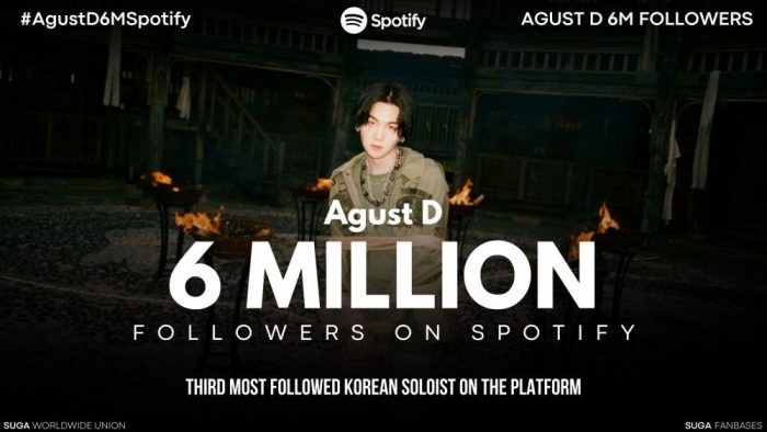 Количество подписчиков Agust D (Шуги из BTS) на Spotify достигло 6 млн