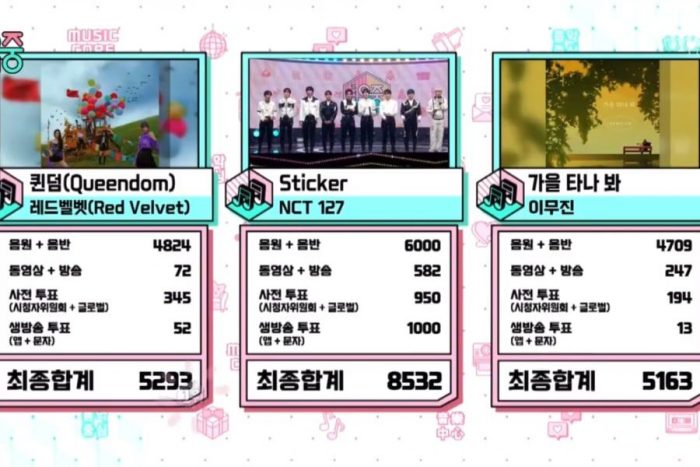 8-я победа NCT 127 со "Sticker" на Music Core + выступления Ки (SHINee), ITZY, Вонхо и других