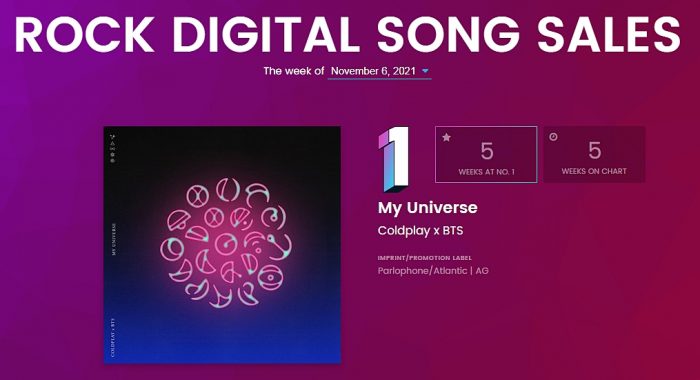K-pop исполнители в чартах Billboard: 1 - 6 ноября