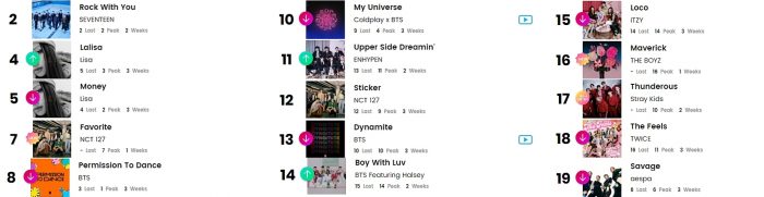 K-pop исполнители в чартах Billboard: 8 - 13 ноября