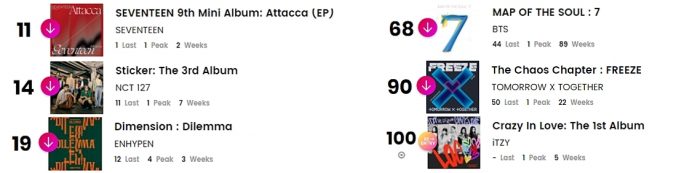 K-pop исполнители в чартах Billboard: 8 - 13 ноября