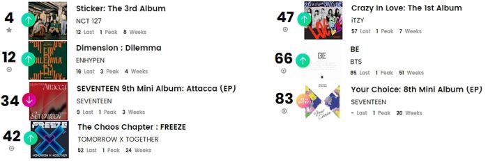 K-pop исполнители в чартах Billboard: 15 - 20 ноября