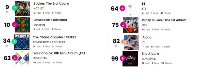K-pop исполнители в чартах Billboard: 1 - 6 ноября