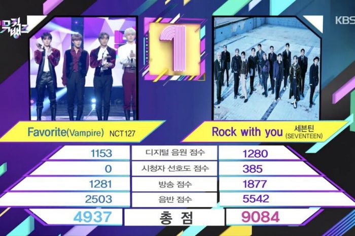 4-я победа SEVENTEEN с "Rock With You" на Music Bank + выступления NCT 127, THE BOYZ и других