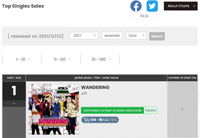JO1 установили личный рекорд с новым сингл-альбомом "WANDERING"