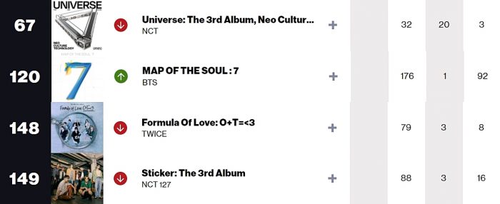 K-pop исполнители в чартах Billboard: 10 — 15 января
