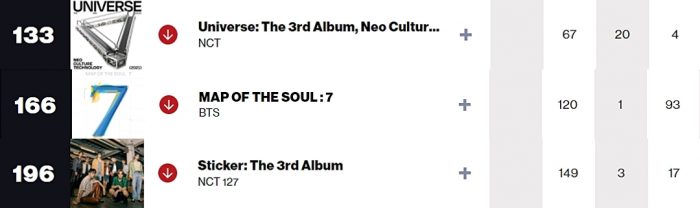 K-pop исполнители в чартах Billboard: 17 — 22 января