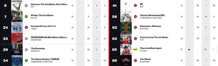 K-pop исполнители в чартах Billboard: 17 — 22 января