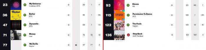 K-pop исполнители в чартах Billboard: 24 — 29 января