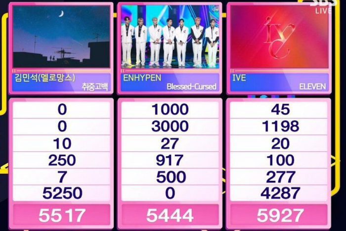 11-я победа IVE c «ELEVEN» на Inkigayo + выступления ENHYPEN, fromis_9 и других