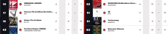 K-pop исполнители в чартах Billboard: 7 — 12 февраля