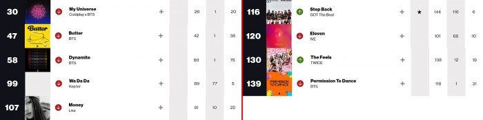 K-pop исполнители в чартах Billboard: 14 — 19 февраля