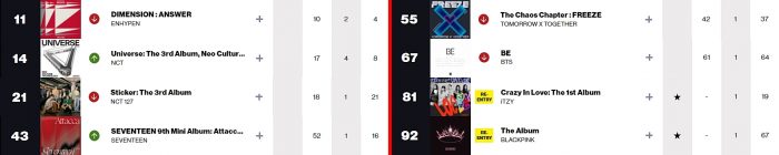 K-pop исполнители в чартах Billboard: 14 — 19 февраля