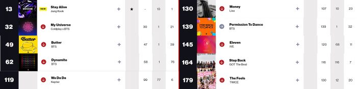 K-pop исполнители в чартах Billboard: 21 — 26 февраля