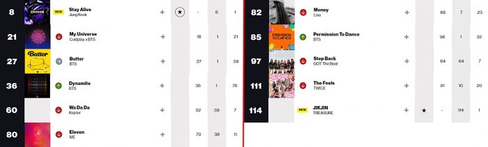 K-pop исполнители в чартах Billboard: 21 — 26 февраля