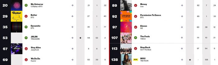 K-pop исполнители в чартах Billboard: 28 февраля - 5 марта