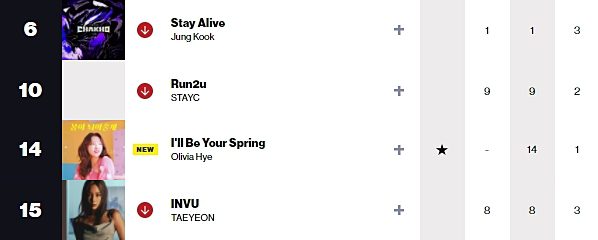 K-pop и J-pop исполнители в чартах Billboard: 7 - 12 марта