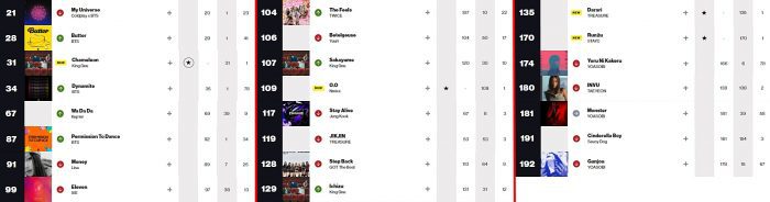 K-pop и J-pop исполнители в чартах Billboard: 7 - 12 марта
