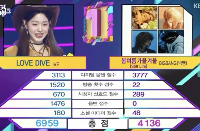 6-я победа IVE с "LOVE DIVE" на Music Bank + выступления PSY, Мунбёль, Миён, E’LAST и других