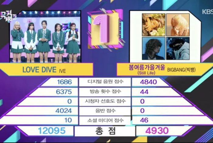 3-я победа IVE с "LOVE DIVE" на Music Bank + выступления Онью, Джесси, Dreamcatcher и других