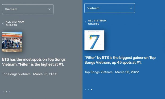 Песни Чимина (BTS) вернулись в чарты Billboard Канады и США + «Filter» возглавила ежедневный чарт Spotify во Вьетнаме
