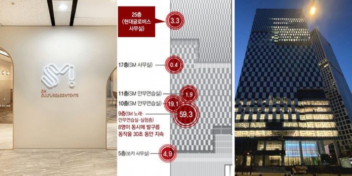Сильная тряска в здании SM Entertainment оказалась вызвана репетициями айдолов