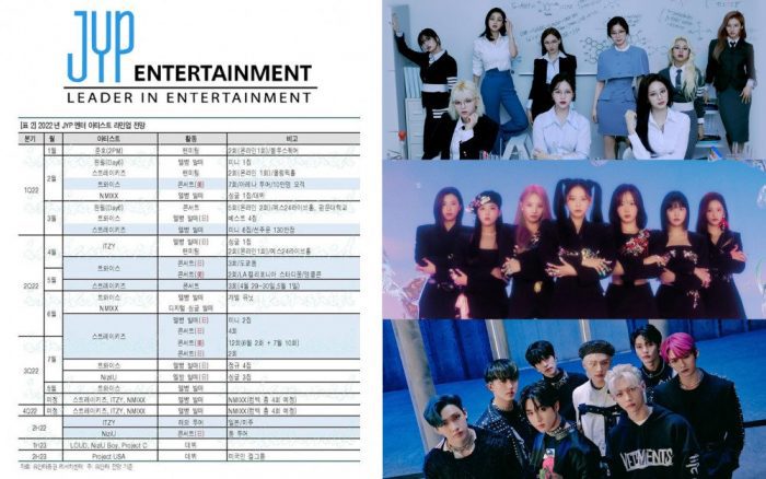 JYP Entertainment обнародовала свои планы на вторую половину 2022 года