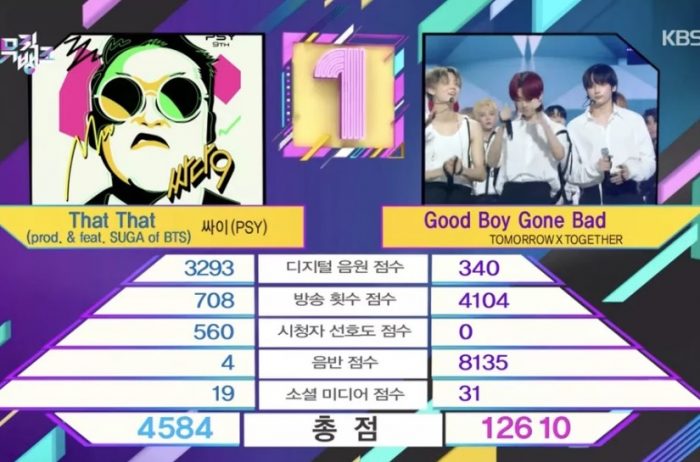 1-я победа TXT с «Good Boy Gone Bad» на Music Bank + выступления ASTRO, Йерин, Хёён и других