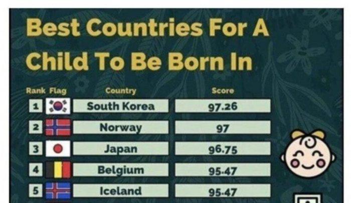 Южная Корея признана лучшей страной для рождения детей + реакция нетизенов