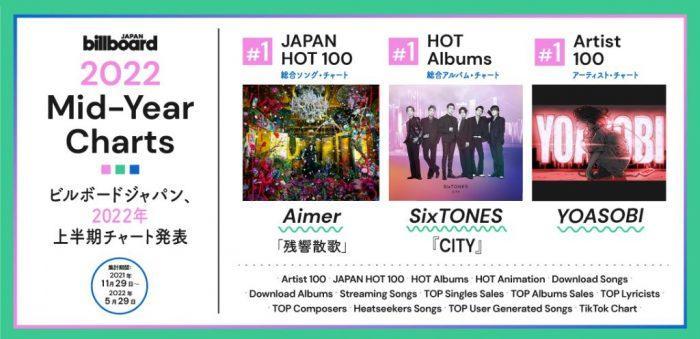 Рейтинги Billboard Japan за первую половину 2022 года