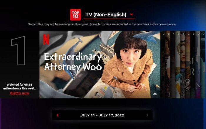 «Необычный адвокат У» стал самым популярным неанглоязычным сериалом на Netflix