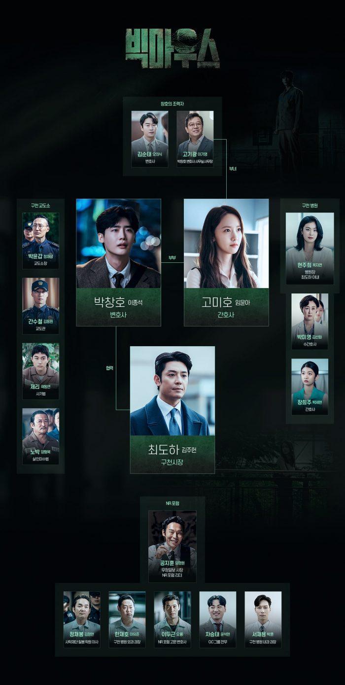 Предстоящая нуарная дорама MBC с участием Ли Чон Сока и Юны подробно рассказывает о сложных связях персонажей