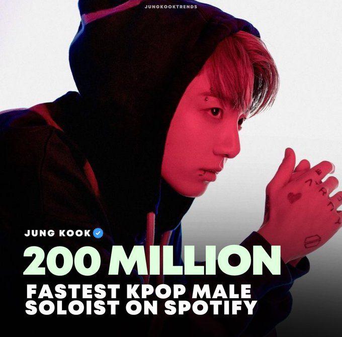 Чонгук - самый быстрый мужской солист к-поп, преодолевший 200 млн. потоков на своем профиле Spotify всего с двумя песнями и без сольного дебюта