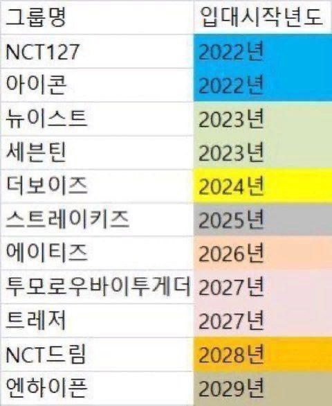 Нетизены предполагают, что участников NCT 127 и iKON начнут призывать в армию в этом году
