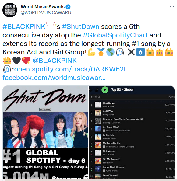 Рекорд: «Shut Down» от BLACKPINK остается на 1 месте 6 дней подряд на Global Spotify