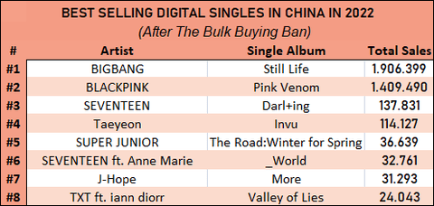 Корейские нетизены обсуждают решение Billboard включить Китай в глобальный чарт + продажи K-Pop в Китае после запрета на оптовые покупки