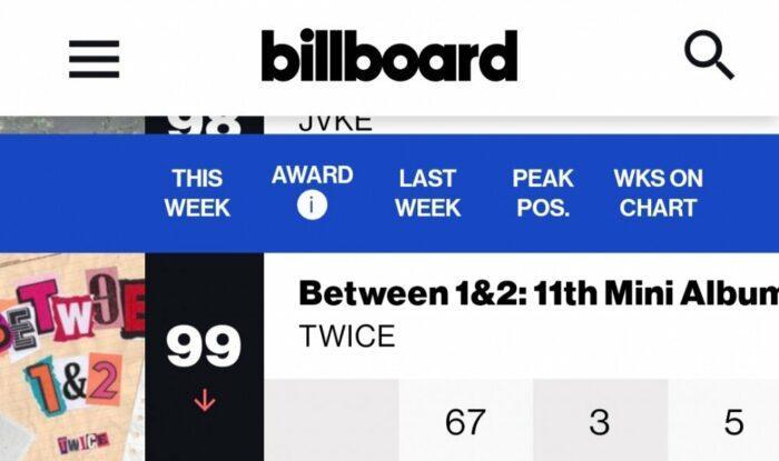 Альбом TWICE 'Between 1&2' стал первым альбомом женской K-Pop группы в 2022 году, который провел 5 недель в Billboard 200