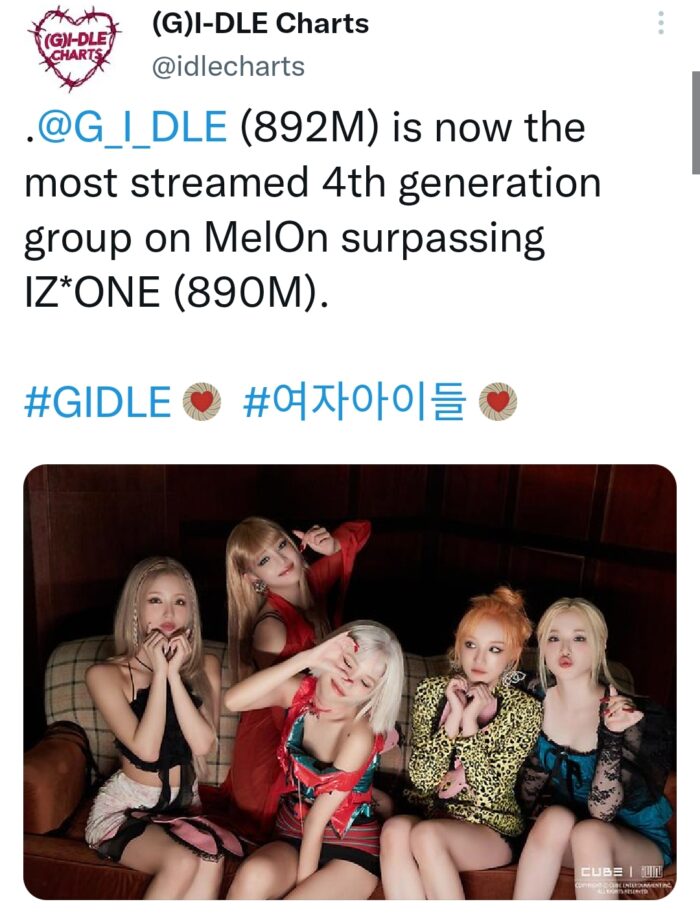 (G)I-DLE стали группой 4-ого поколения с наибольшим количеством стримов на Melon